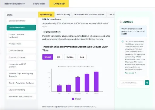 NouGVD - the NouStarX Living GVD Platform