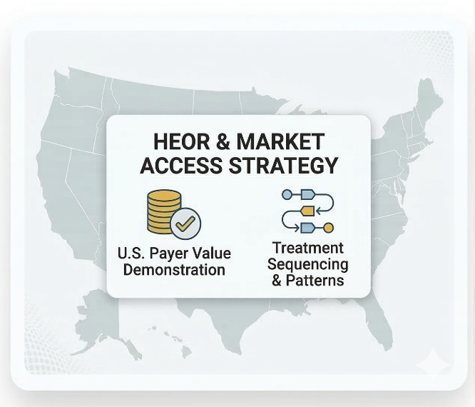 HEOR & Market Access visualization